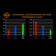 NexGen Heat MPM5720DUAL Men's Black 'Heated' Textile Water Resistant Over Pants (Battery Pack Included)